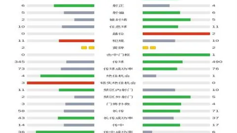 常规赛收官战：广东队主场轻取吉林队