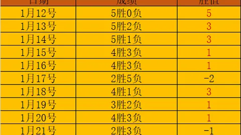 广州天河体育中心5月盛大重启，顶级田径赛事门票抢购正当时！